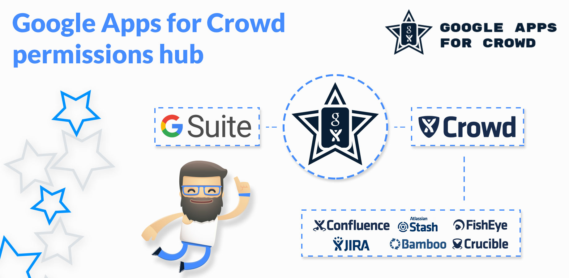 Google Apps for Crowd permission hub